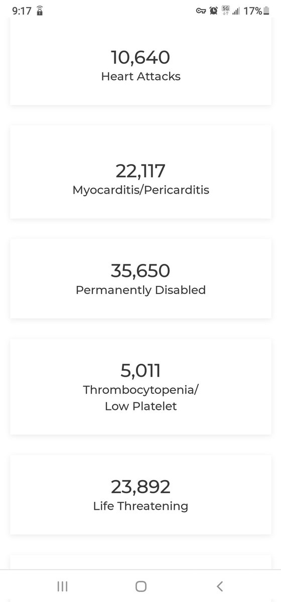 AreOhEssEyeEe's tweet photo. #VAERS COVID Vaccine
Adverse Event Reports
Reports from the Vaccine Adverse Events Reporting System. Our default data reflects all VAERS data including the "nondomestic" reports.
Take a look👇
#AdverseReactions
#VaccineSideEffects
#NoVaccineMandates https://t.co/PYty35QDhq