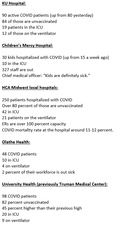KCPSShain's tweet photo. COVID numbers shared this morning by Kansas City area hospitals, as chief medical officers sound the alarm. They're tired; they're sick; and they're seeing a lot of sick families and children. https://t.co/JRM3mbGH7h