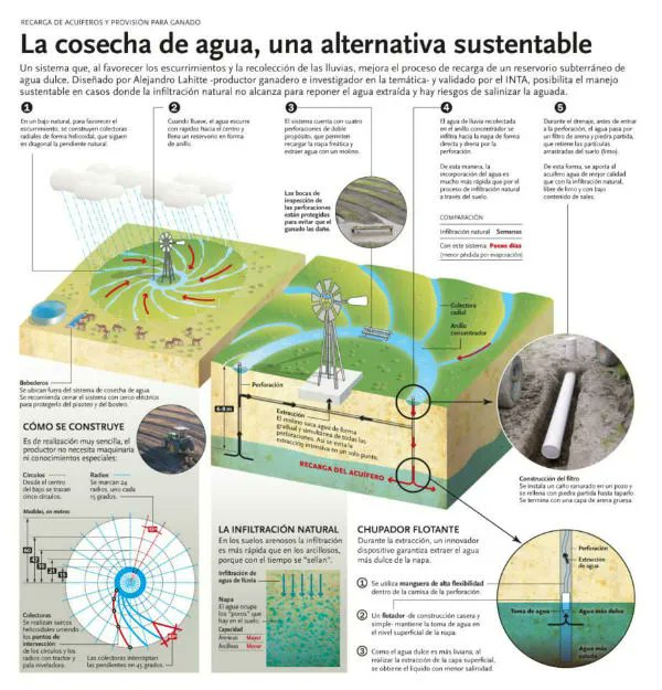 agroalimentando's tweet photo. LA COSECHA DE AGUA, UNA ALTERNATIVA SUSTENTABLE
https://t.co/SjtIr3w3Mt https://t.co/P7sxSRWgFF