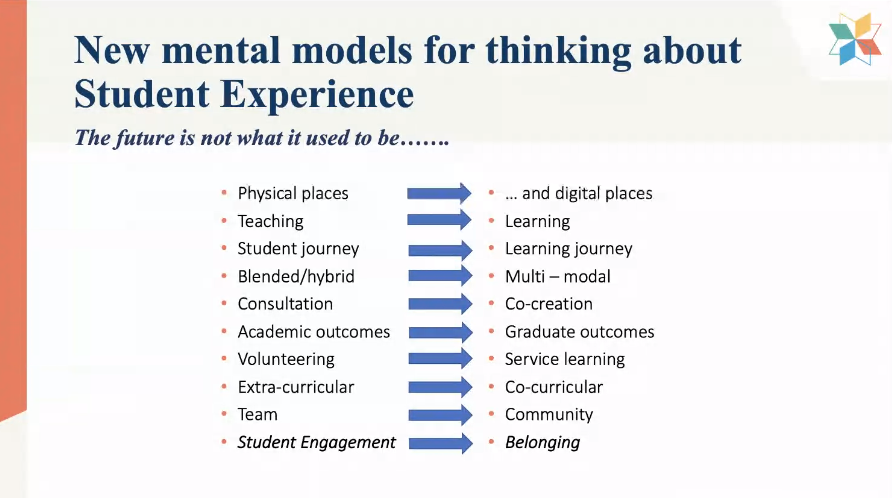 ADHaxi's tweet photo. Really useful insights from @MaryCurnockCook from @UPP_Foundation Student Futures Commission, including this summary of a more updated model for thinking of student experience (added WFH bonuses of roaring fire in the background, and dogs reacting to postal delivery!) #AGCASHOS22 https://t.co/c85apjT5tl