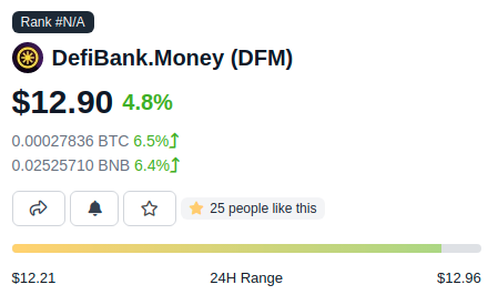 DeFiBank_Money's tweet photo. 🚀 In the last 24 hours, $DFM has increased by ~5%. Everything with DefiBank is just getting started.

💚💚💚💚💚💚
💚💚💚💚💚💚
💎 Don't miss the next #GEM coming in 2022.
👉 Now is the time to join us: https://t.co/wB8Qa4ORXm

$DFM $sDFM $BNB $BUSD #BNB #DeFi #BSCGems #OHM $OHM https://t.co/w2R8J3oU8D