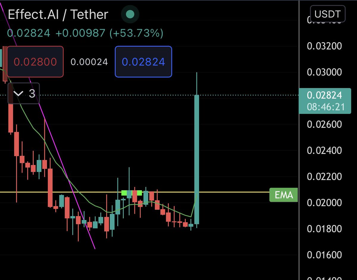 Eunicedwong's tweet image. Took a while but worked. #EFX + 53% 

#effectai #crypto