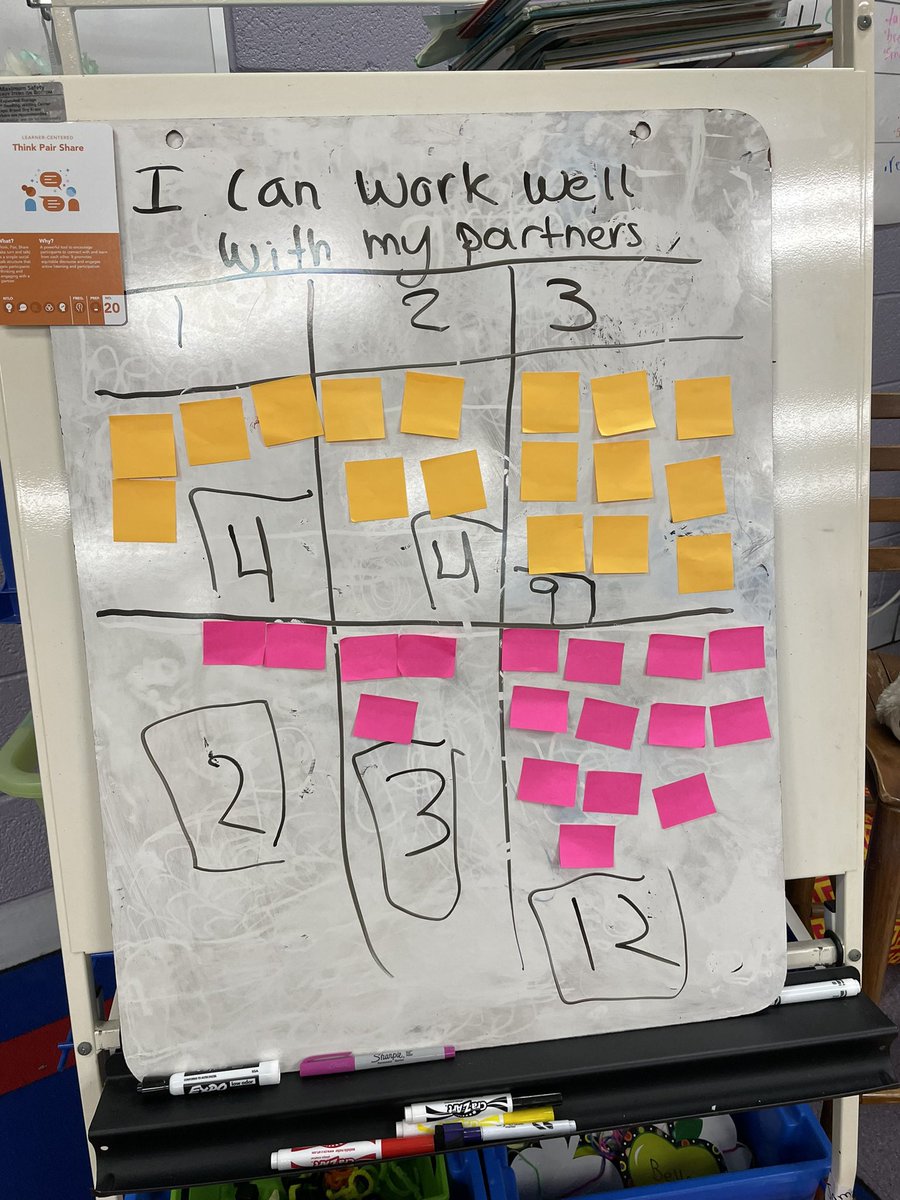 Turn and talk bookend lesson. The kids enjoyed rating themselves on how well they worked with their partners before and after the activity.