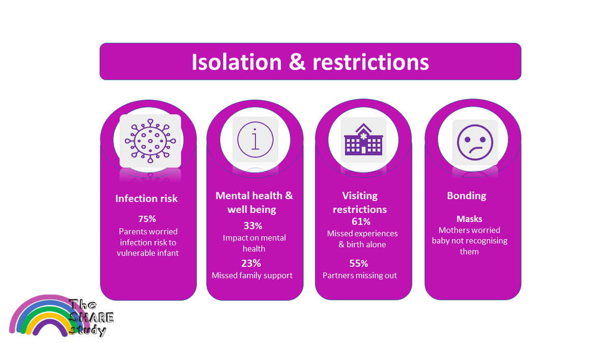 SHARE Study tweet media