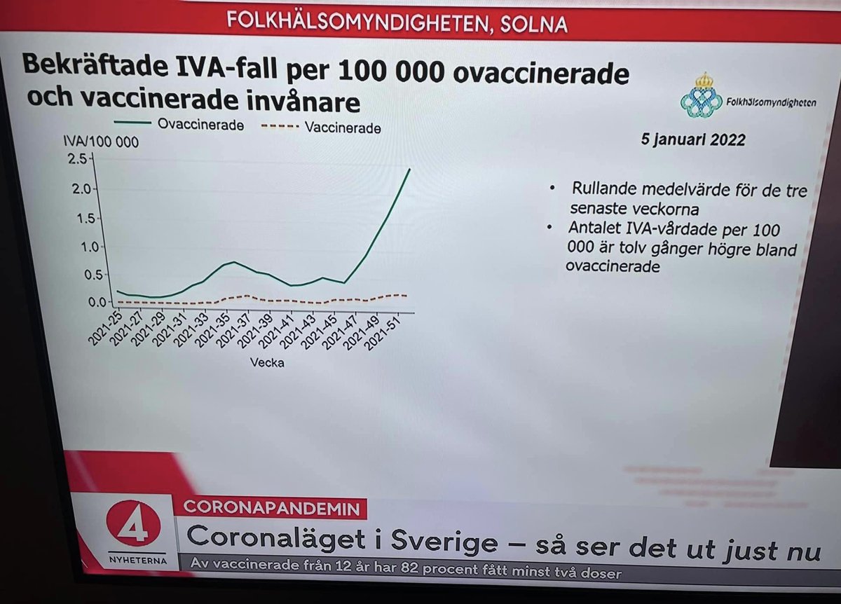 Nu verkar inte fakta och statistik bita särskilt hårt på antivaxarna, men den här bilden säger väl ändå nåt va?