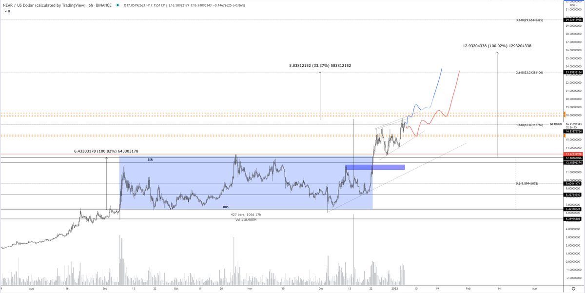 CryptoISO tweet media