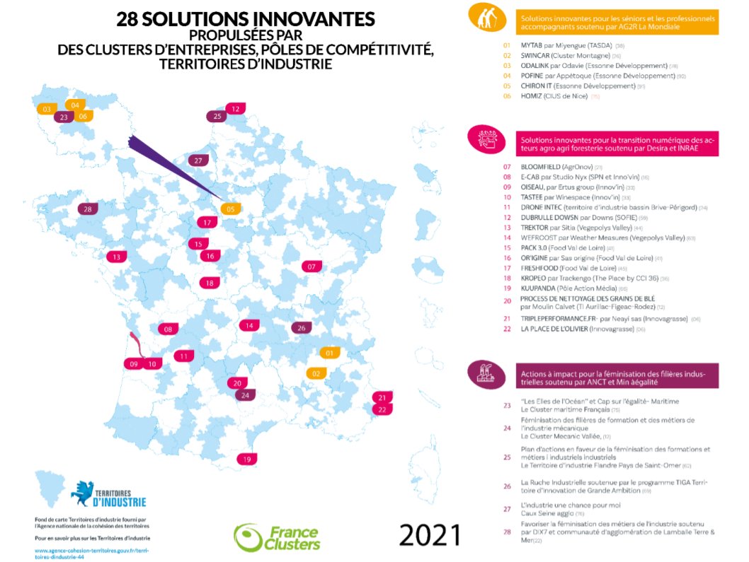PUBLICATION]

📢Découvrez les «28 solutions innovantes propulsées par des clusters d’entreprises, pôles de compétitivité, territoires d’industrie»👉 urlr.me/hnwyW-