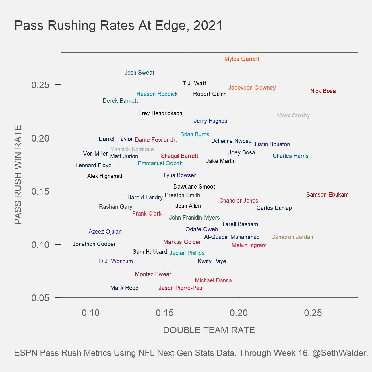 2022 nfl team stats