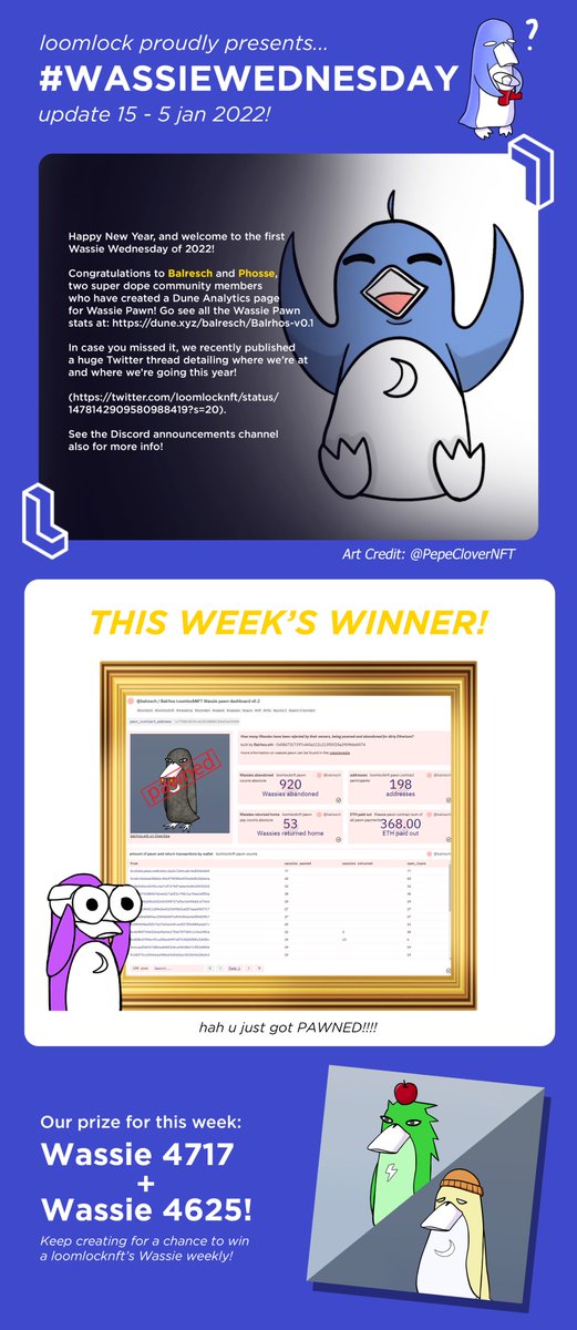 bywassies's tweet photo. Happy New Year, and welcome to the first Wassie Wednesday of 2022!

Congratulations to @balresch  and @Phosseth , two super dope community members who have created a Dune Analytics page for Wassie Pawn! Go see all the Wassie Pawn stats at: https://t.co/ugDwjnecYj https://t.co/jgdUbqWrlb