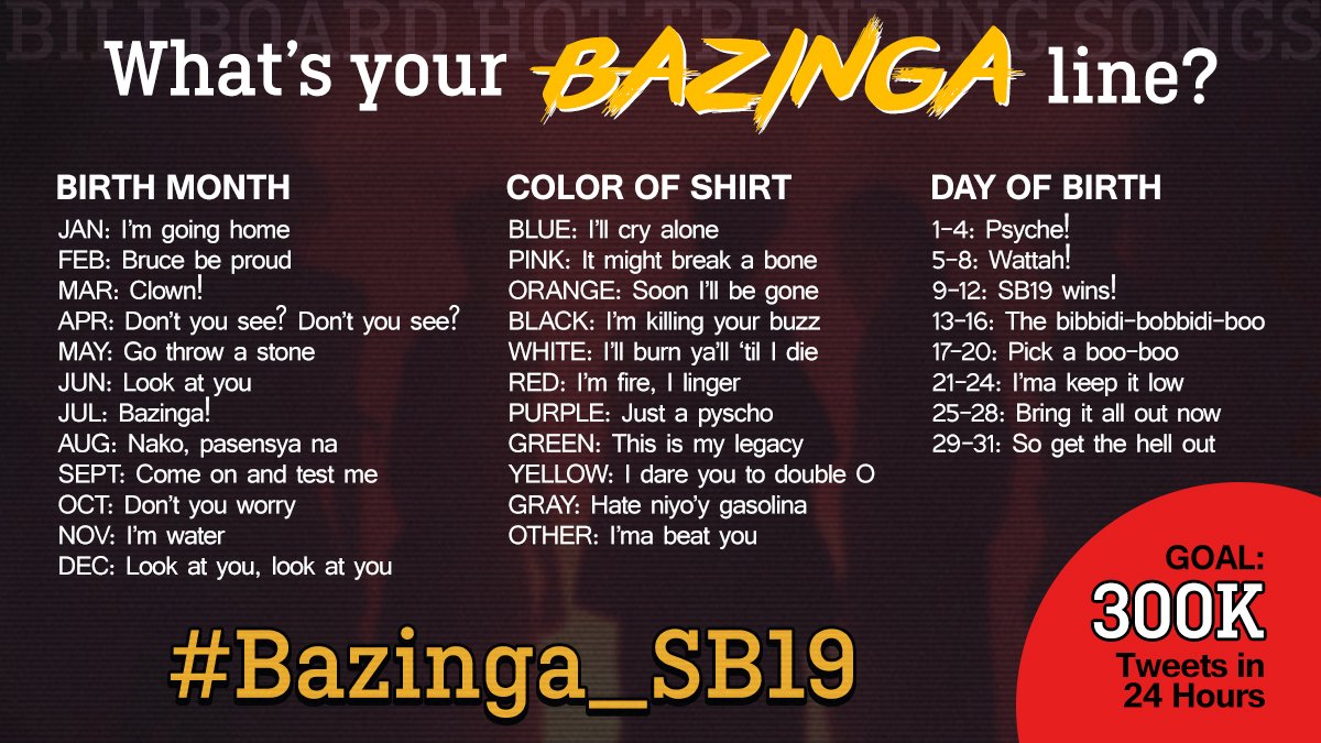[20220106] BAZINGA TWITTER PARTY | 12AM

Who can get a cool Bazinga line?

Share what you got by replying or quote retweeting together with the tag format below.

Let's get that 300K tweets within the day!

<a href="/SB19Official/">SB19 Official</a> #SB19
Listen to #Bazinga_SB19