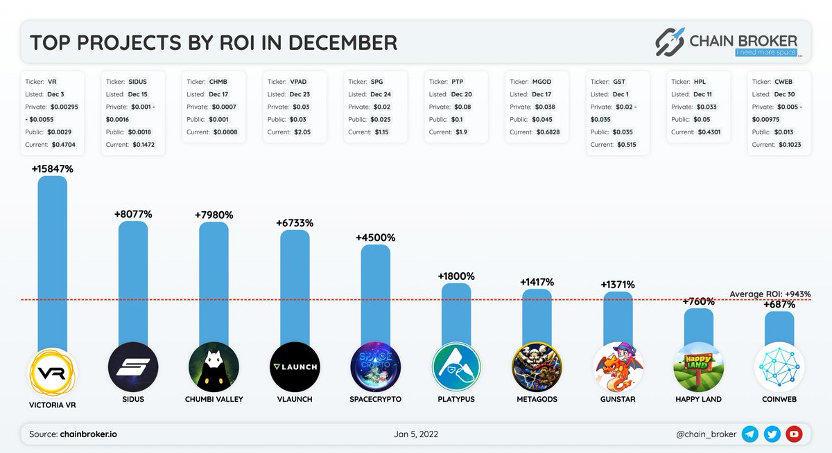 Chain Broker 🇺🇦 tweet media