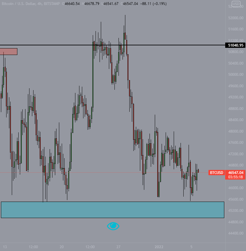 The never ending search of liquidity #BTC