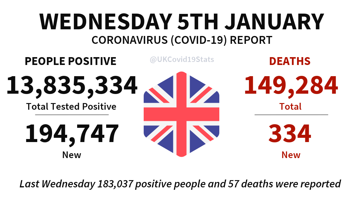 UK COVID-19 tweet media