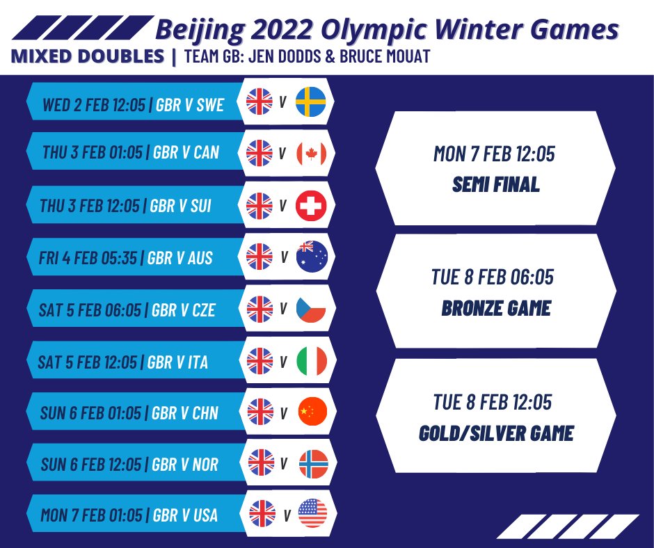 scottishcurling's tweet photo. 🎉Happy New Year 🎉

With less than 1 month to go, the countdown is on for the Beijing Winter Olympic and Paralympic games 2022...⏱️

We are delighted to share the Team GB timetable and can’t wait to #cheerfromoverhere during the games!🙌🥌

@BritishCurling @worldcurling https://t.co/LI8SIbCuxu