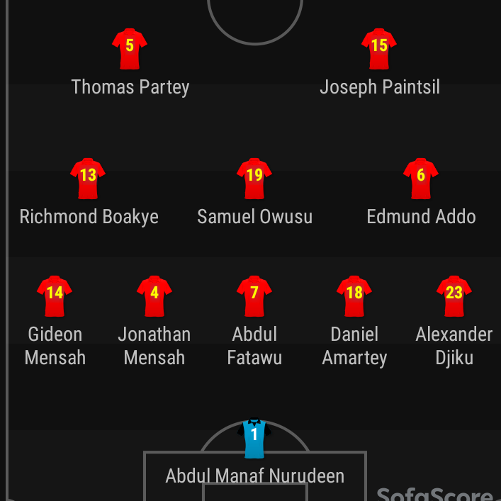maddy7ii's tweet photo. Thomas Partey as a striker.... https://t.co/Vsp3wKoDJn