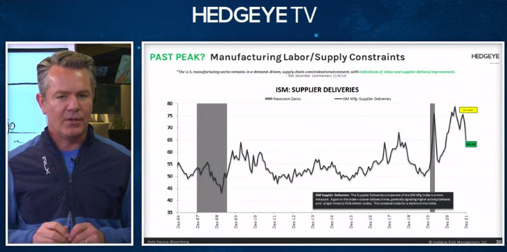 Hedgeye's tweet image. live in the @hedgeyetv studio with @KeithMcCullough!