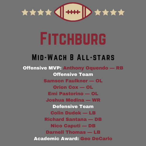 Congrats to Mid-Wach B football MVP <a href="/AnthonyXOquendo/">Anthony Oquendo</a> and a loaded Red Raider all-star group (9 total all-star selections) and an academic award. Way to go Red Raiders! @FHSathleticdept