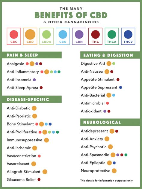 CBDNationfilm's tweet image. These are just *some* of the benefits of the many cannabinoids, CBD included, that can benefit us. Find out more in our documentary CBD NATION: cbdnationfilm.com