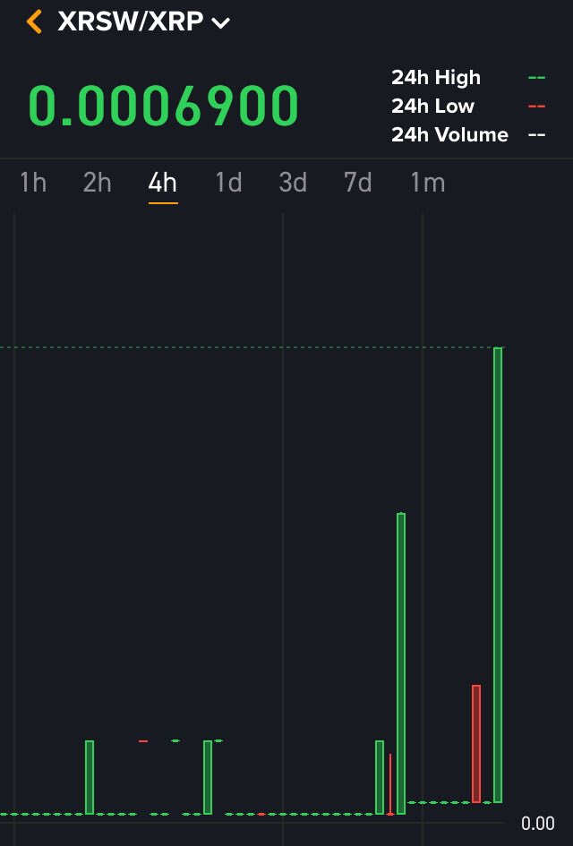 👀 $XRSW #XRSwan #XRPL