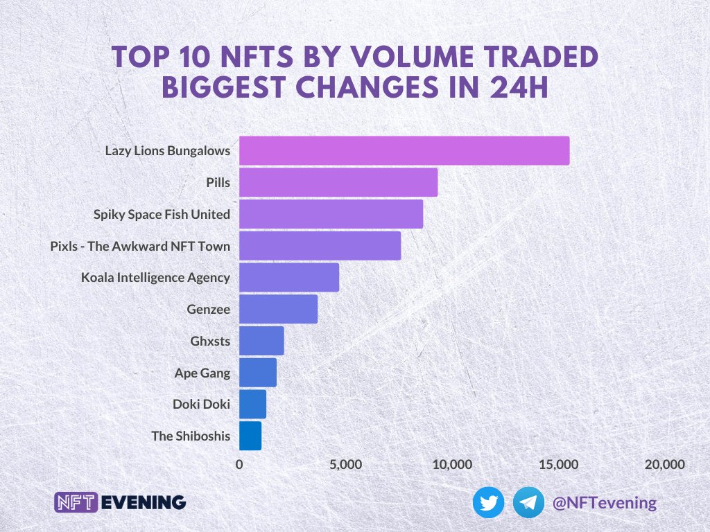 Evening Trader Group tweet media