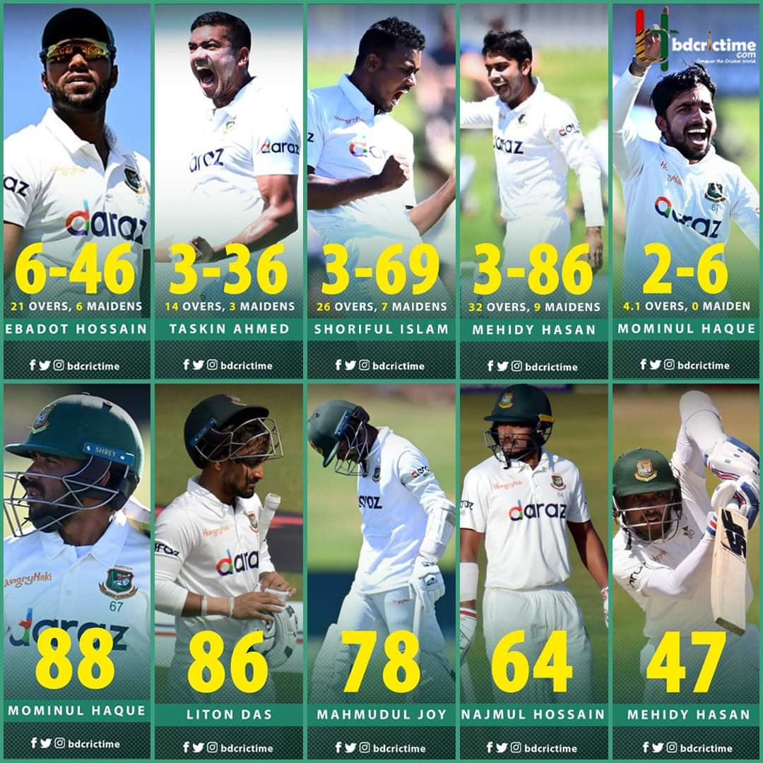 BDCricTime stats tweet media