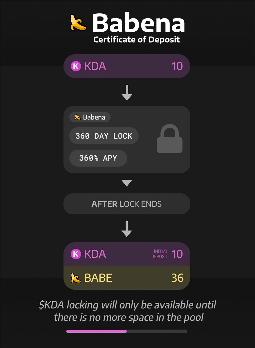 $KDA Locking Explained - 50% Space Left