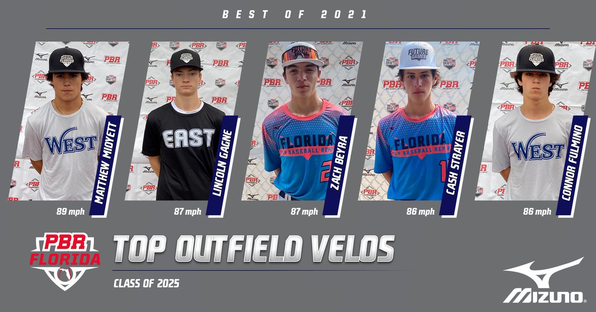 PrepBaseballFL's tweet photo. Best of 2021: Outfield Velo

We highlight the top Outfield Velos from all of our events in 2021.

🔗 >> https://t.co/KSnTXzhiEl https://t.co/4x71AsbiKK