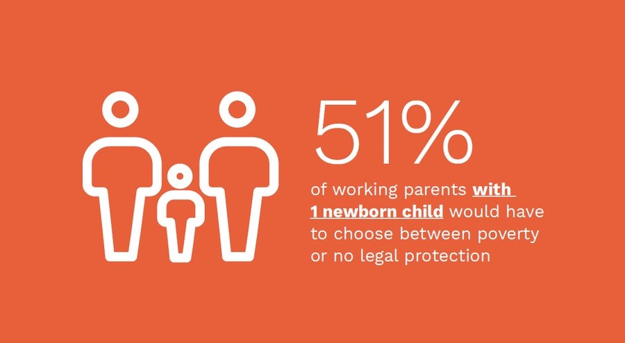 LawCentres's tweet image. Having your first child is a happy time - but it also doubles couples' likelihood to fall in the #JusticeGap. 

Over half of couples with newborns cannot afford legal assistance or get #legalaid. Let's help them get #accesstojustice, too: lght.ly/cophe83

#LawCentres2022