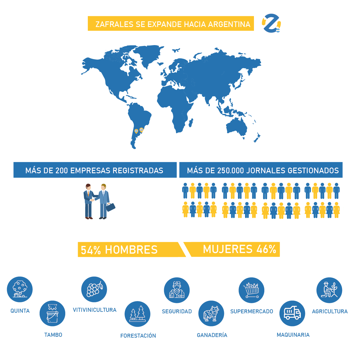 Zafrales tweet media
