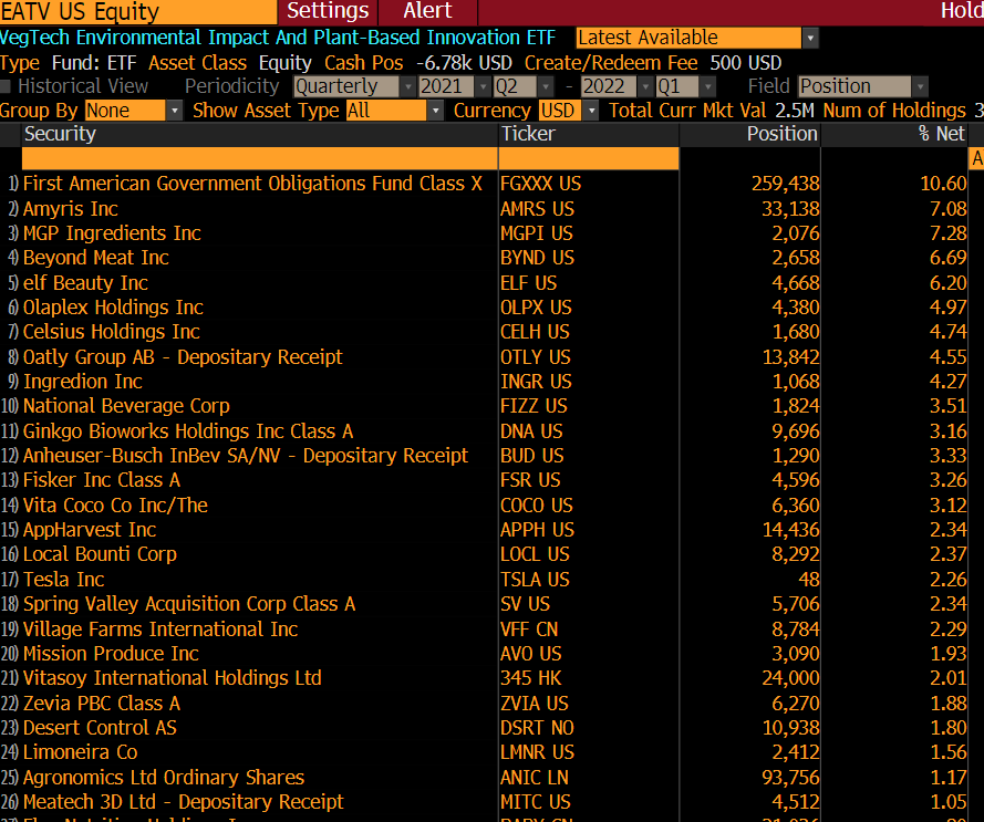 EricBalchunas's tweet photo. Launching Today: The VegTech Plant-Based Innovation &amp; Climate ETF $EATV.   Fee is 75bps. Here's the holdings: https://t.co/N5SVP3O8qJ