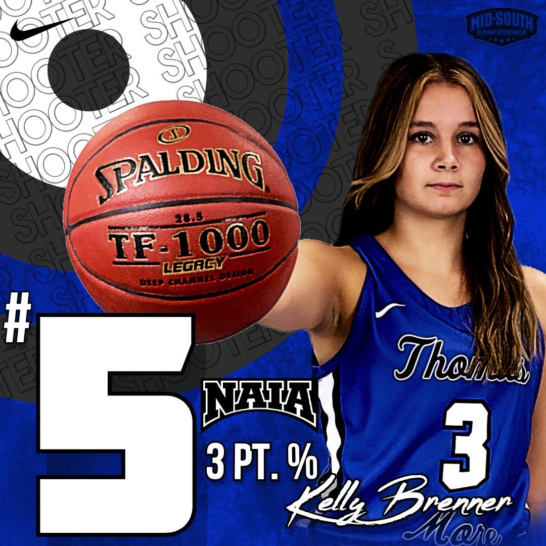 Shooting 53.2% from 3, <a href="/_kelly_brenner_/">Kelly Brenner</a> is ranked #5 in the NAIA for 3PT PCT! 🔥