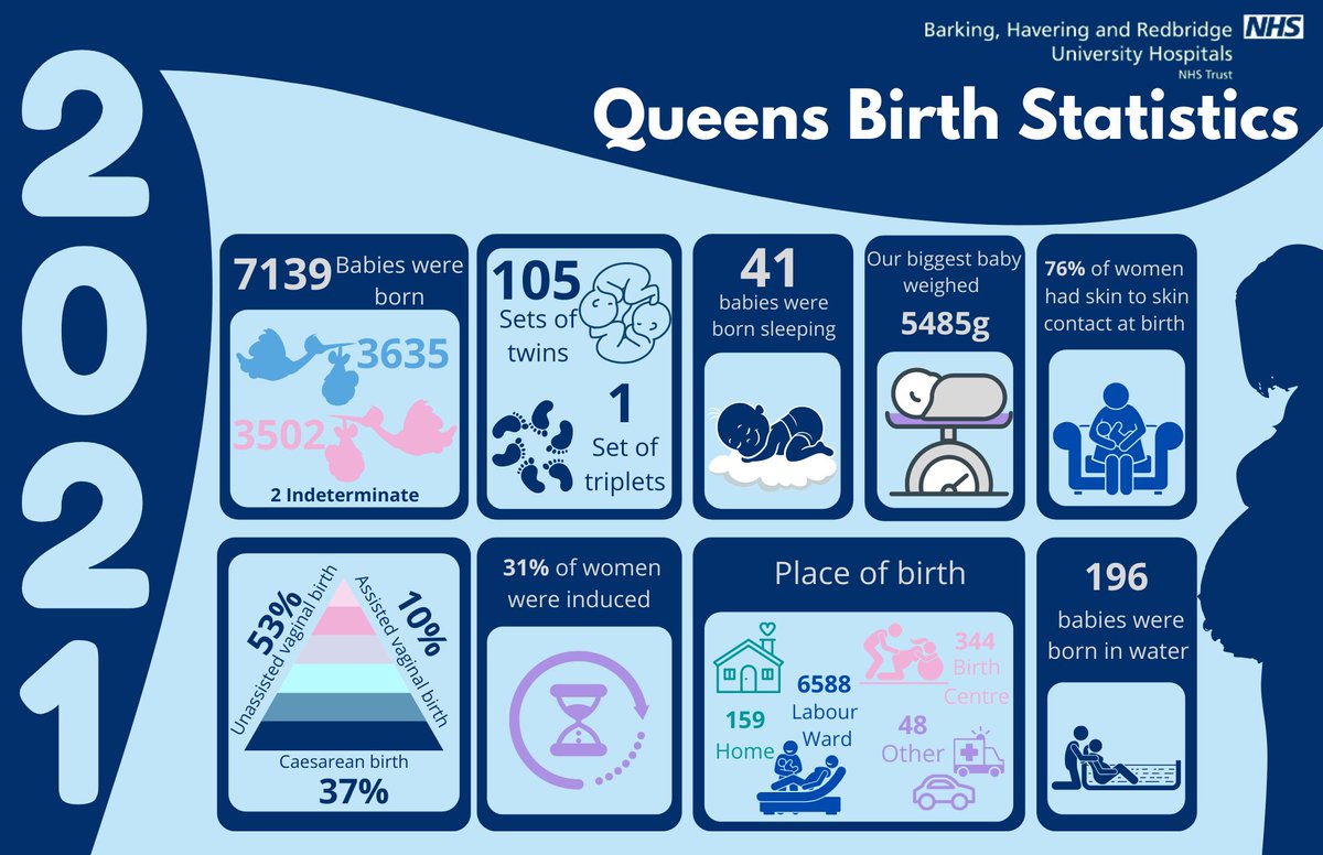 BHRUT_MA's tweet photo. Our 2021 @BHRUT_NHS https://t.co/5PgxbRw7yD
