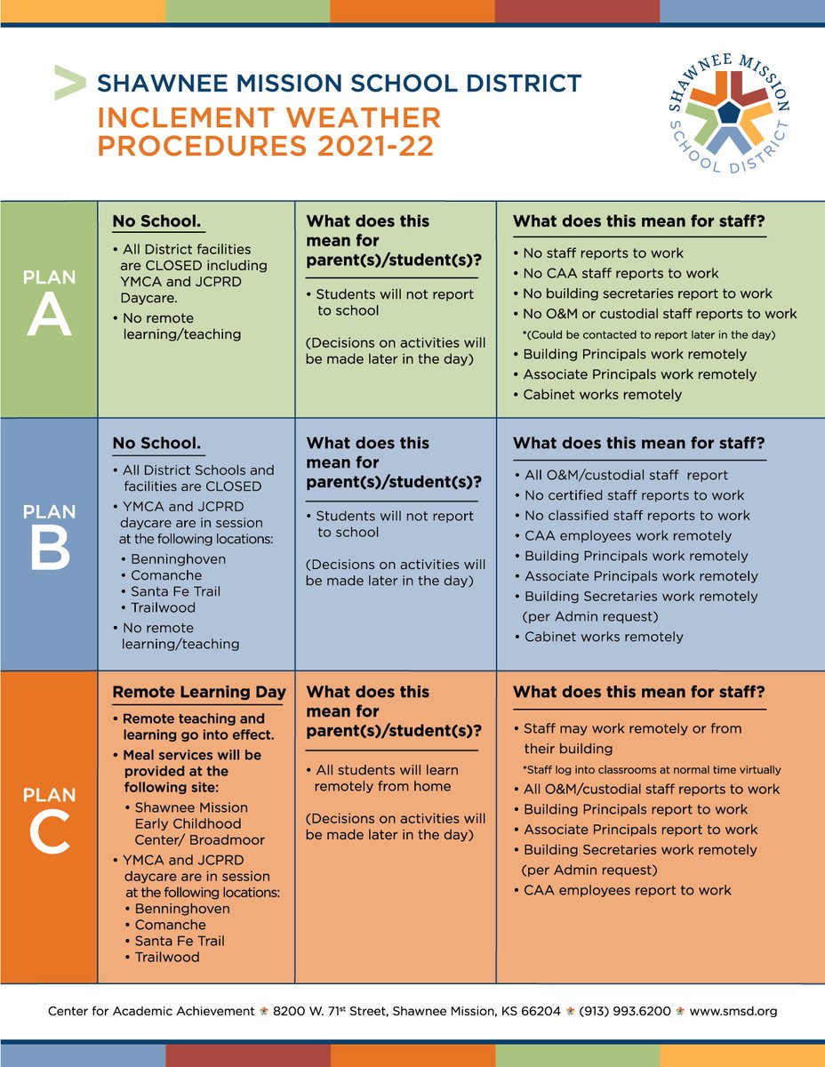 The Shawnee Mission School District (SMSD) has updated the inclement weather procedures for the 2021-22 school year. The plans can be viewed here and more information has been emailed to all staff and families.