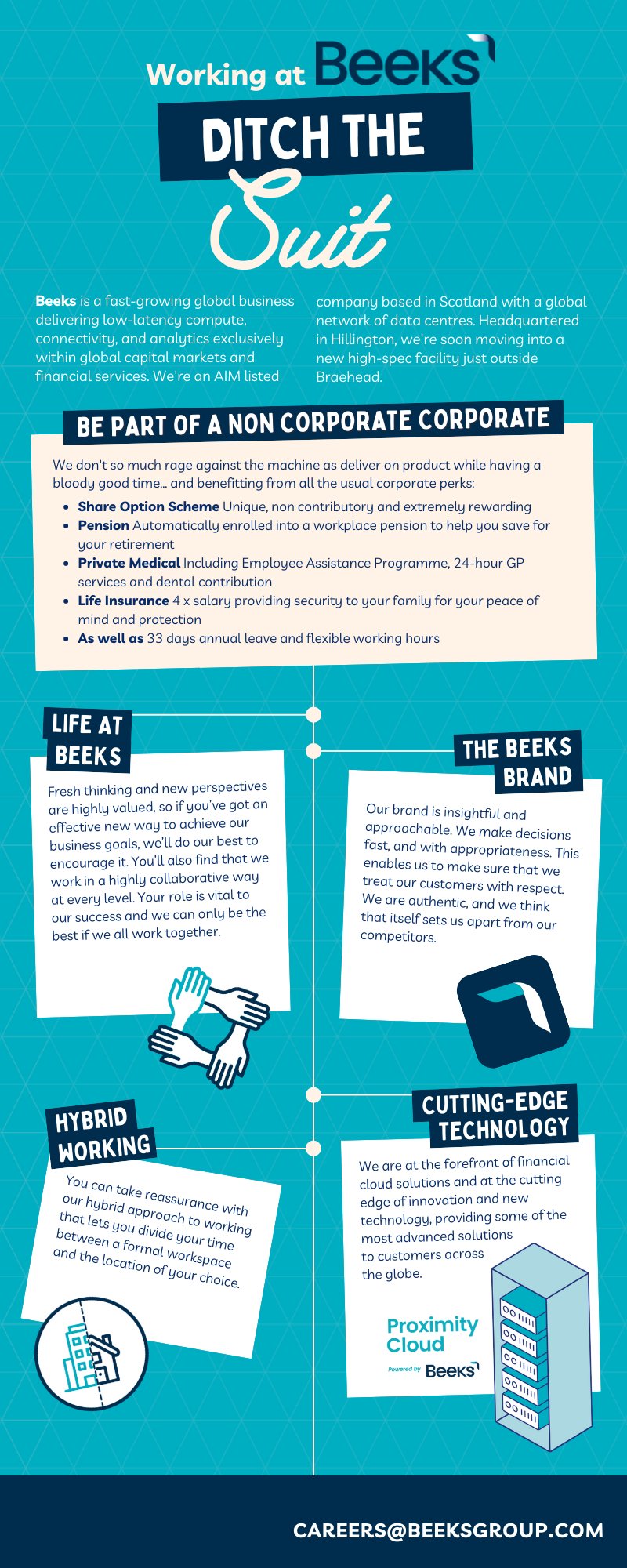 Beeks Group New Year New Career Reasons Why Beeks Should Be Part Of Your Career Plans 22 Poweredbybeeks Ditchthesuit Opportunities Devjobs Developerslife Careers Jobs Freshstart T Co D6df8pryoi Twitter
