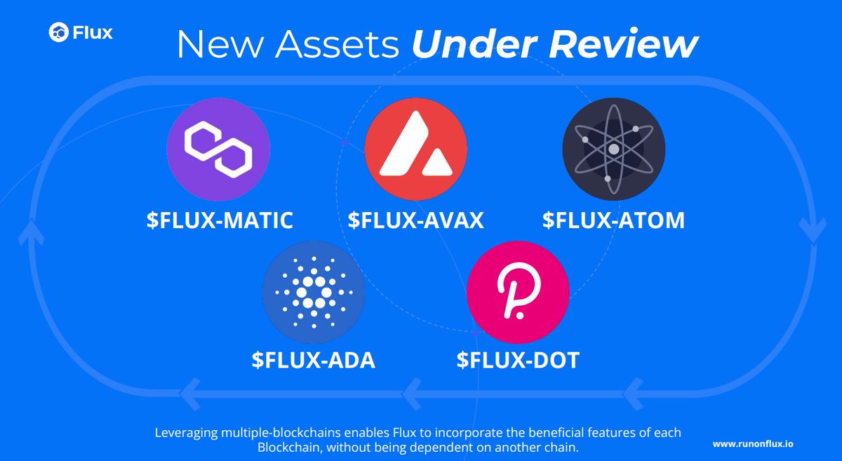 Web3CryptoFan's tweet photo. 🚨Parallel Assets🚨

Not wrapped tokens but Native tokens on each chain 
Swap between chains using $FLUX and #Zelcore

Maximize Arbitrage
Provide Liquidity

$KDA $ETH $BSC $SOL $TRX $MATIC $AVAX $ATOM $ADA $DOT $BTC #defi #cryptocurrency #crypto #decentralized #altcoin #web30 https://t.co/i3FKVJiQu1