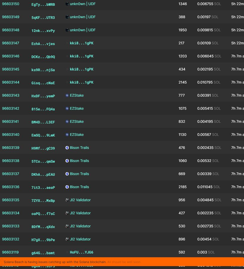 13/18) If TXs do not make it into the blockchain, you cannot claim that as the TPS limit.TXs in mempool (Gulf Stream) do not count towards TPS!TPS is a measure of network capacity, BTC can even handle higher loads on its mempool!Evidence was & still is all onchain: