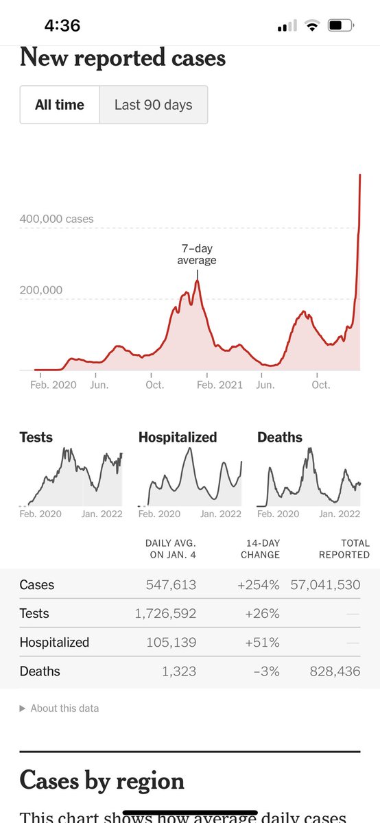 ClayTravis's tweet photo. Question I would love for Joe Biden &amp; Dr. Fauci to answer: “If this graph of covid cases, which just set an all time high several times the previous all time high set last year, represents covid vaccine success, what would covid vaccine failure look like?” https://t.co/2alSjcQrNo