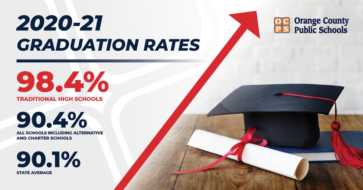 FLDOE released the 2020-21 graduation rates. The district avg. grad rate among its 20* traditional high schools is 98.4%. The graduation rate of all high schools, which includes traditional &amp; charter schools, is 90.4%. This rate continues to outpace the state’s 90.1% avg.
