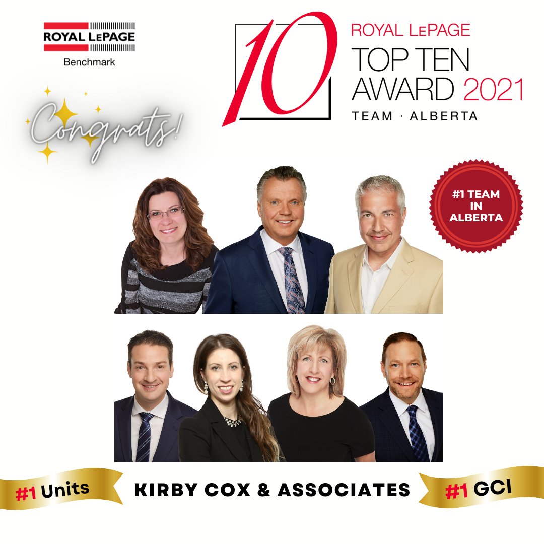 KirbyCox's tweet photo. Thank you Calgary for helping our team reach #1 for sales in Western Canada with Royal LePage. 
A huge shout out to the team for an incredible year! https://t.co/l6771GBOII