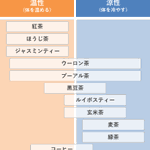 お茶にも体を温めるor 冷やすものがある!体を温めたいときはコレを飲もう!