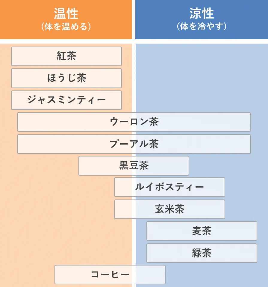 お茶にも体を温めるor 冷やすものがある！体を温めたいときはコレを飲もう！
