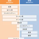 お茶にも体を温めるor 冷やすものがある!体を温めたいときはコレを飲もう!