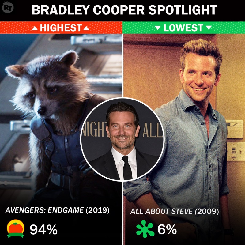 Bradley Cooper - Rotten Tomatoes