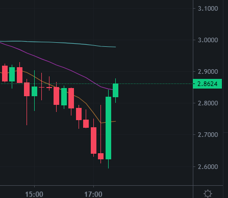 austinrampt's tweet photo. Cue the reverse Bogdanoff Candle

$FTM https://t.co/2ptj3MKs2t
