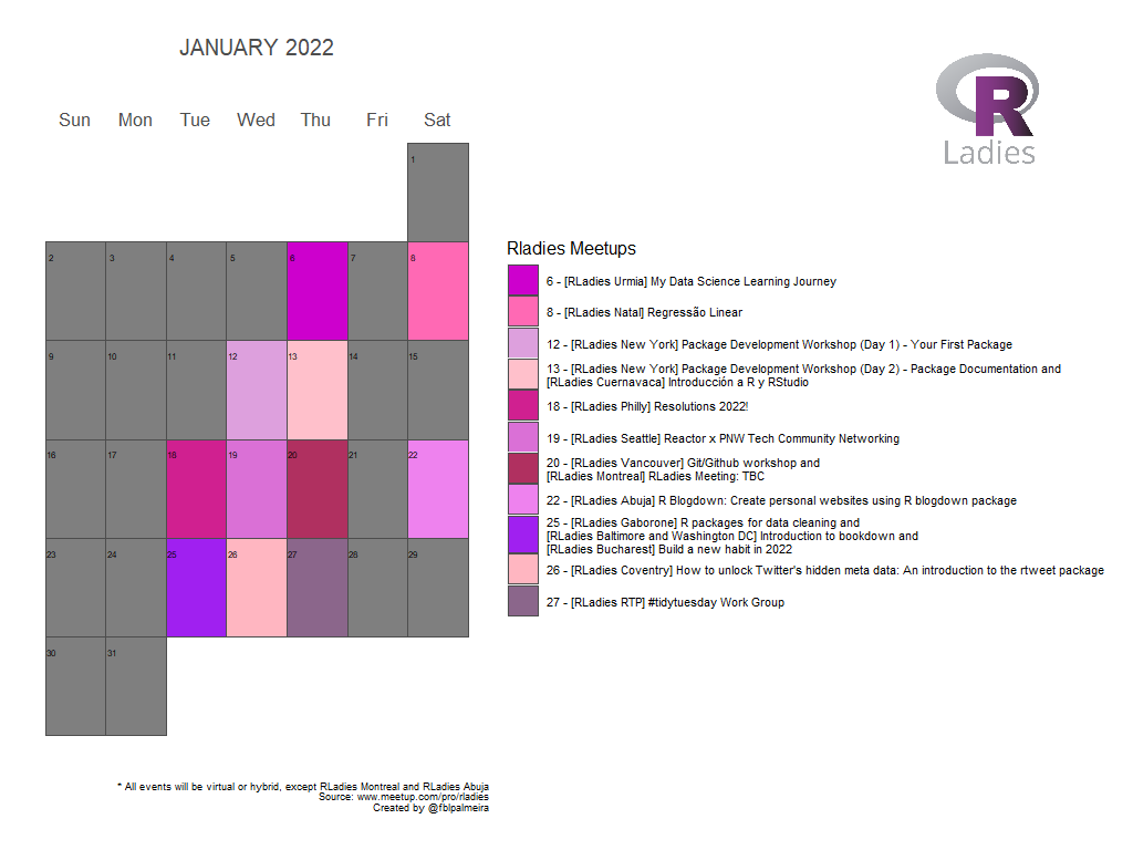 RLadies Ribeirão Preto tweet media