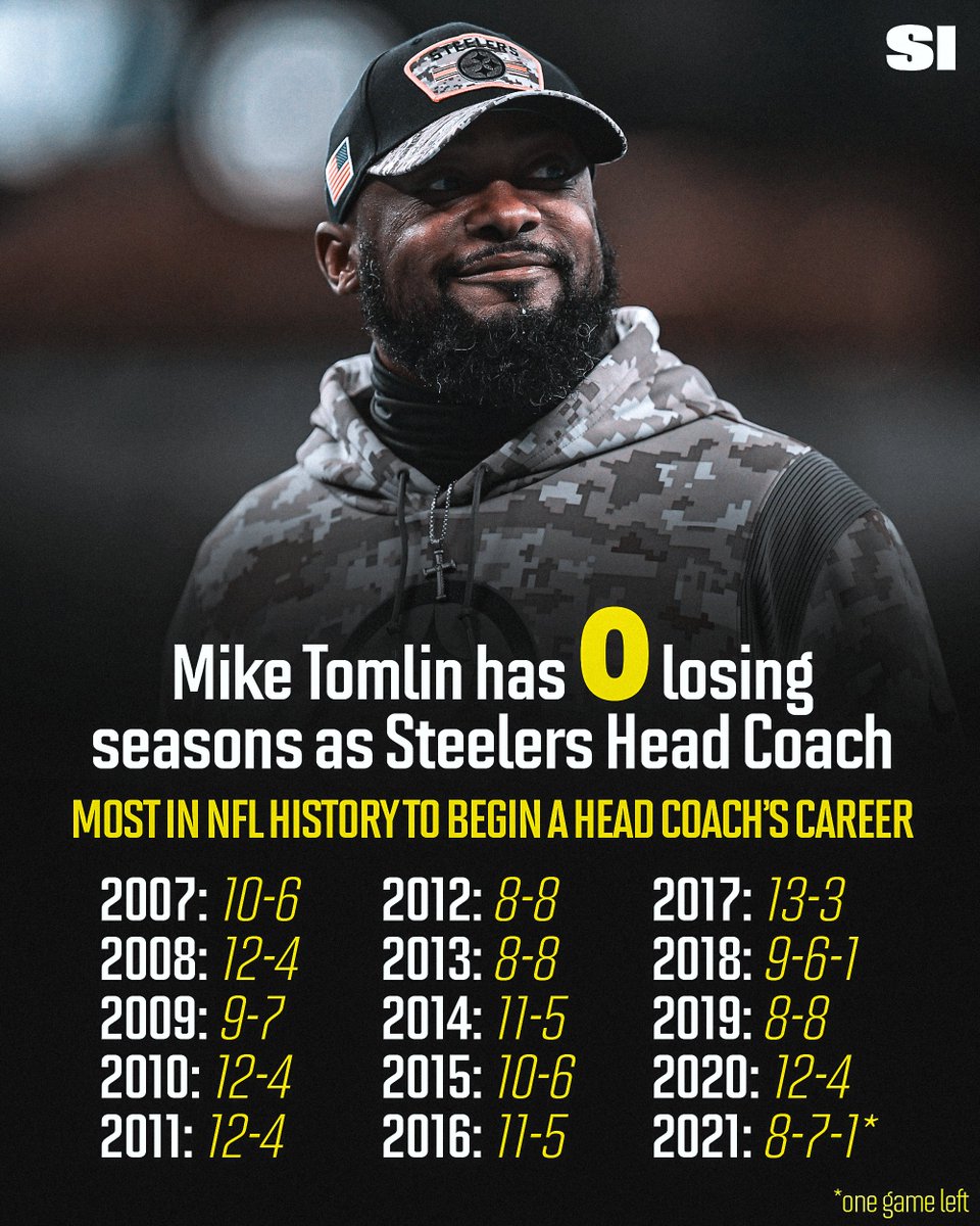 SInow's tweet photo. 🗣 Mike Tomlin is one of the greatest coaches in NFL history! 👏🏾 #HereWeGo 

• 2x Super Bowl Champion 
• 2x AFC Champion 
• 7x AFC North Champion
• Youngest head coach to win the Super Bowl
• Most consecutive non-losing seasons to begin coaching career (15) https://t.co/43MCJDjtEI