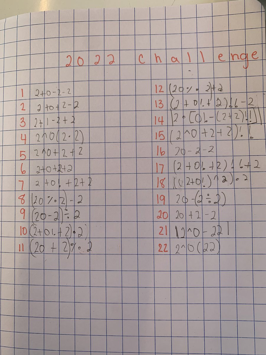 MrDerstein's tweet photo. We found out the 2022 challenge is possible with numbers 1-22. 13, 14, 15, and 17 were challenging but the Ss stuck with it and figured them all out today. I was extremely impressed with the S who found 14’s expression. #mtbos #iteachmath https://t.co/hKvI31Sx5F