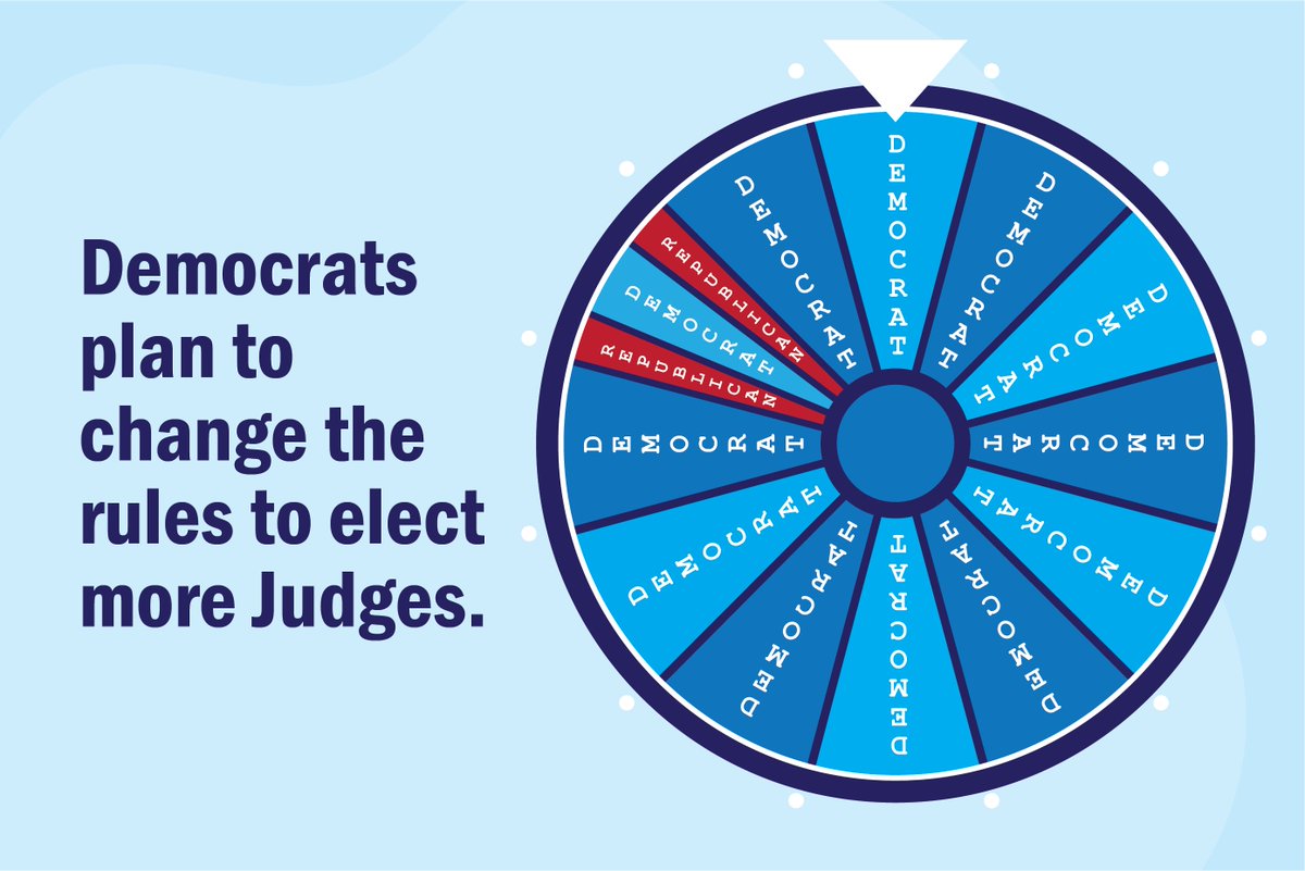 RepCharlieMeier's tweet image. The Democrats passed new laws to put violent criminals back on the street and weakened law enforcement’s ability to apprehend criminals. Now they are trying to change the rules to give themselves a competitive advantage to elect more Democrat judges. #twill