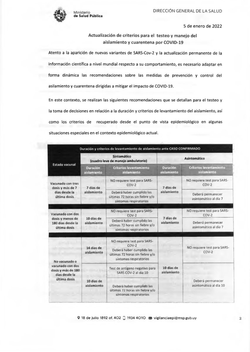 JoseSatdjian's tweet photo. Actualización de criterios para el testeo y manejo del aislamiento en casos confirmados de COVID-19.
@DrDanielSalinas https://t.co/JD8bF5vydS