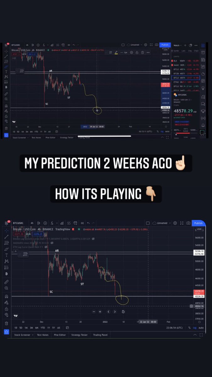 ParadigmaCrypto's tweet photo. Pero buenoooo haber que pasa😂😂 

Darle retweet! ❤️ 

Mi canal de YT 👇🏼👇🏼👇🏼👇🏼

https://t.co/V0sbyNoyKf https://t.co/R1FxtIpqh7
